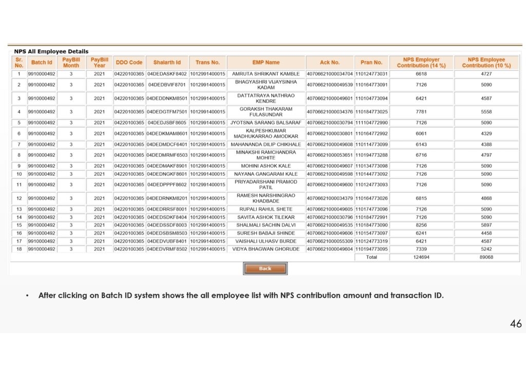NPS REGISTRATION PROCESS - SHALARTH 32 0046