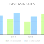 HOW TO CREAT CHART IN MS WORD ? ALL  ABOUT COLUMN CHART , TYPES OF COLUMN CHART ,