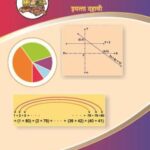 Linear Equations In Two Variables