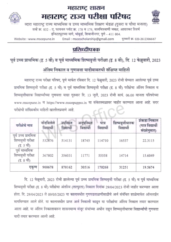 STANDARD 8TH AND 5TH SCHOLARSHIP 2023 Final Result declared 7 3 1